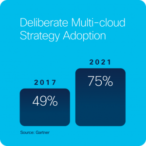 Cisco IT, Cisco Multi-Cloud Management, Cisco Career, Cisco Skills, Cisco Learning, Cisco Certification