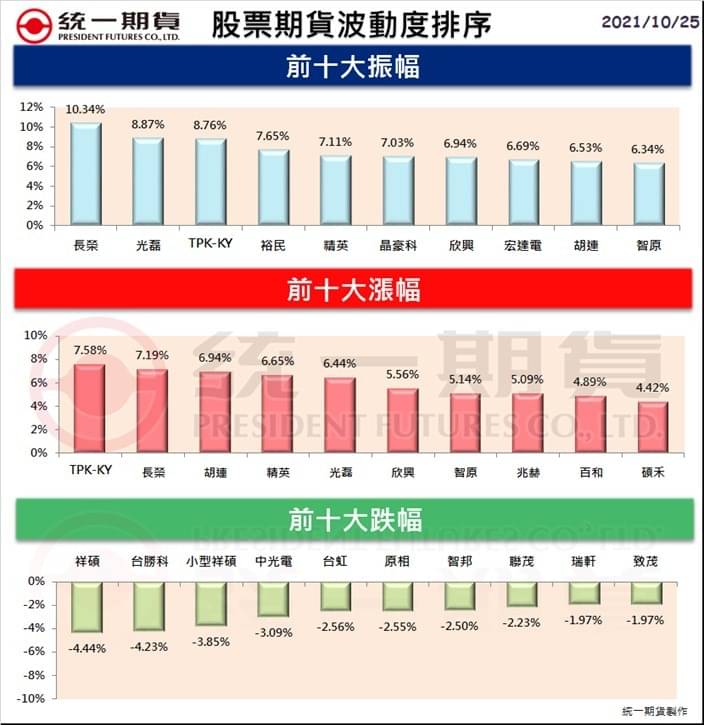 股票期貨(個股期貨)熱門股精選區_統一期貨(台中)