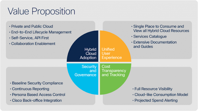 Cisco IT, Cisco Multi-Cloud Management, Cisco Career, Cisco Skills, Cisco Learning, Cisco Certification