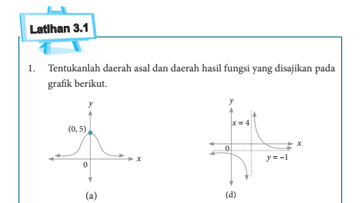 Kunci Jawaban Soal MTK Latihan 3.1 Halaman 77 Bab 3 Kelas 10 SMA