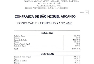 Contas da Capela de São Miguel 2020