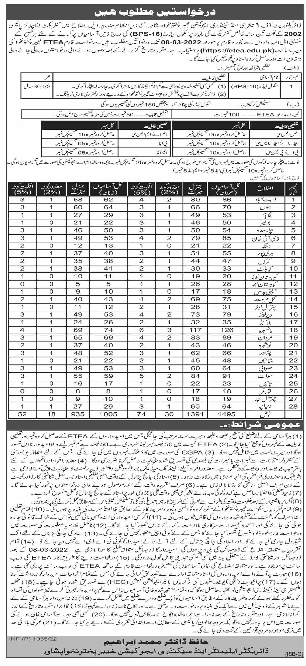 Directorate of Elementary & Secondary Education Jobs 2022