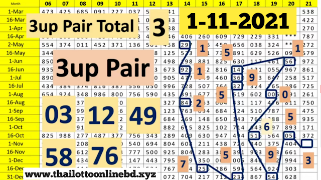 Thai Lottery Sure Number 1-11- 2021