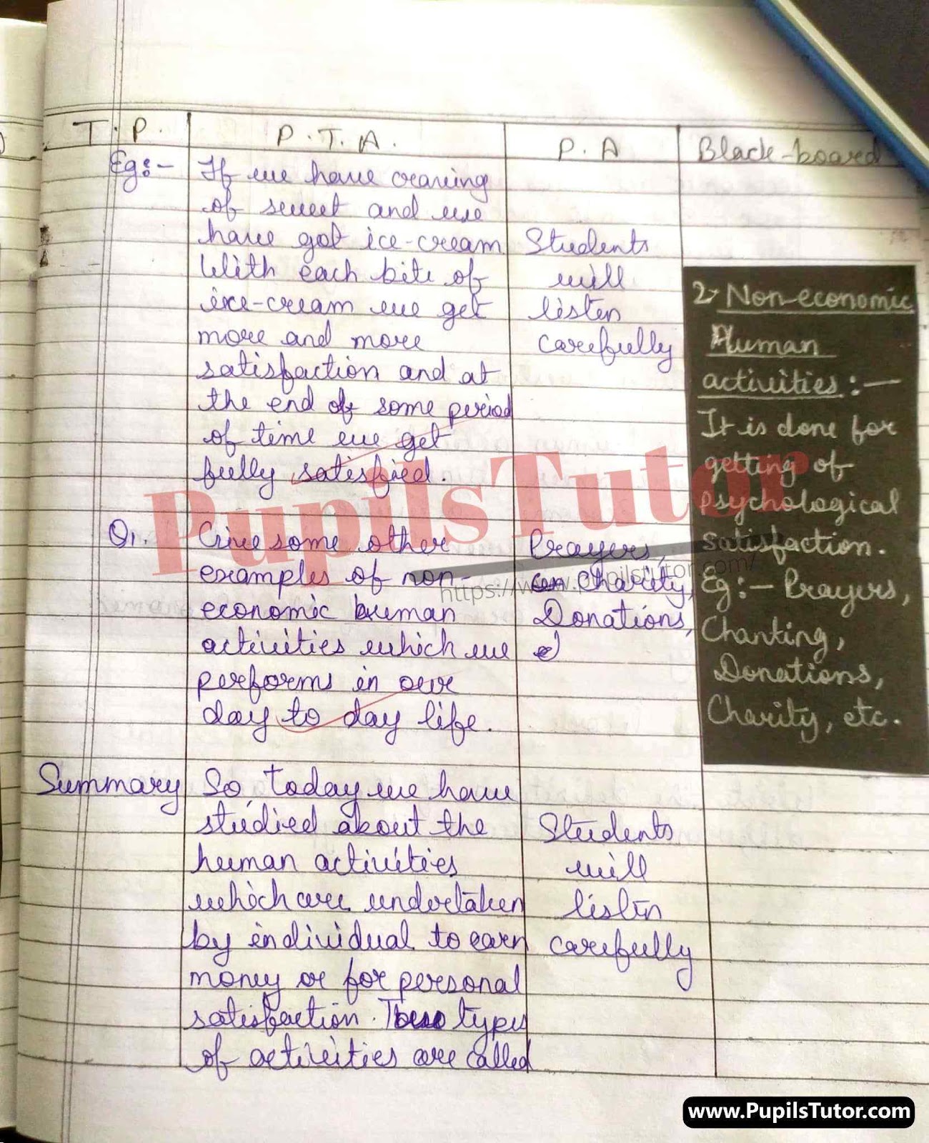 Lesson Plan On Economic And Non-Economic Activities For Class 11, 12th.  – [Page And Pic Number 5] – https://www.pupilstutor.com/