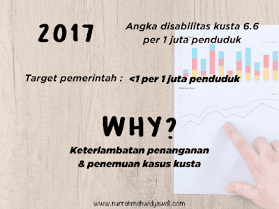 data kusta di indonesia