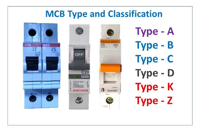 MCB Type and Classification