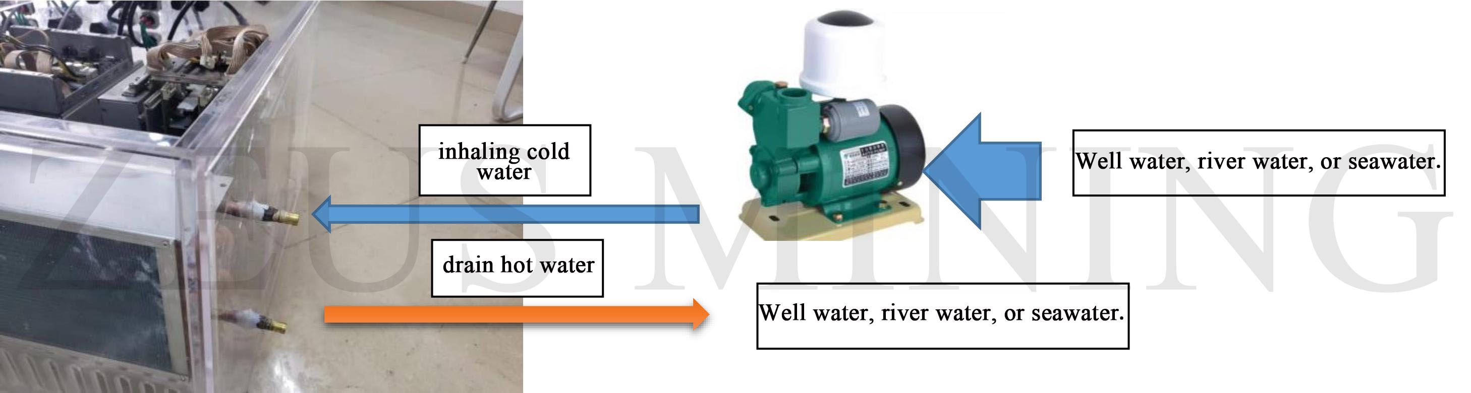 description of external water source