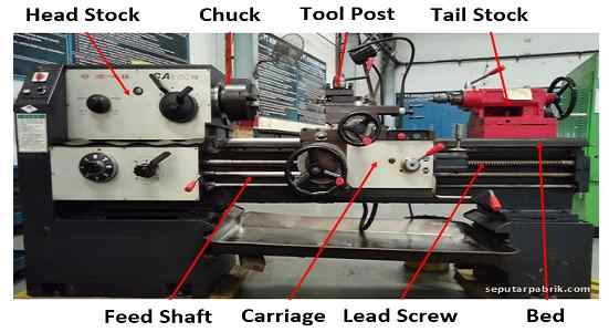 Understanding Basic Lathes For Beginners