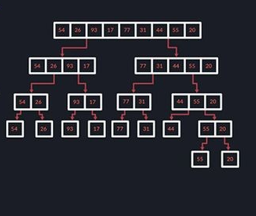 What Are Algorithms and Dominant Algorithms