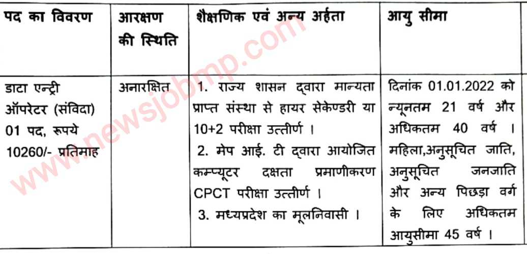 MP Data Entry Operator Collector Office Madhya Pradesh