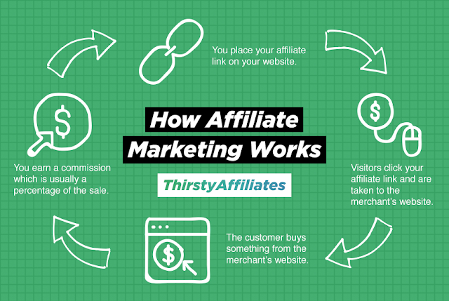 how to start affiliate marketing for beginners  ( simple ways )   
