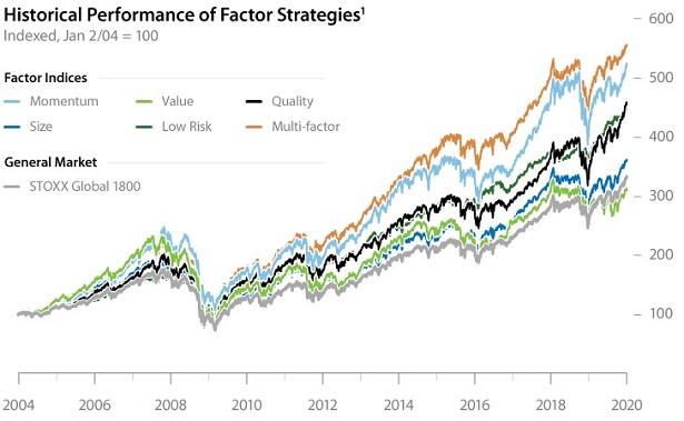 historical-performance-factor-strategies