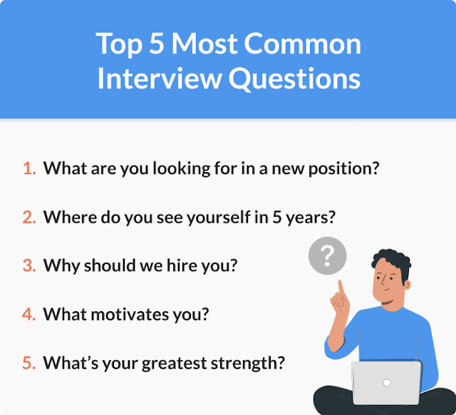 Best Introduction for freshers interview in Job/ Technical / Non Technical | Tell me about yourself 