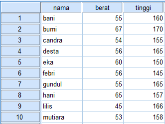 Hasil gabungan antara data berat gabungan dengan data tinggi