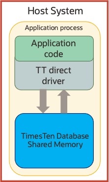 In-Memory Database, Oracle Database Exam, Oracle Database Certification, Database Exam, Database Certification, Database Jobs, Database Skills, Oracle Database