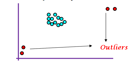 Outlier detection and removal: