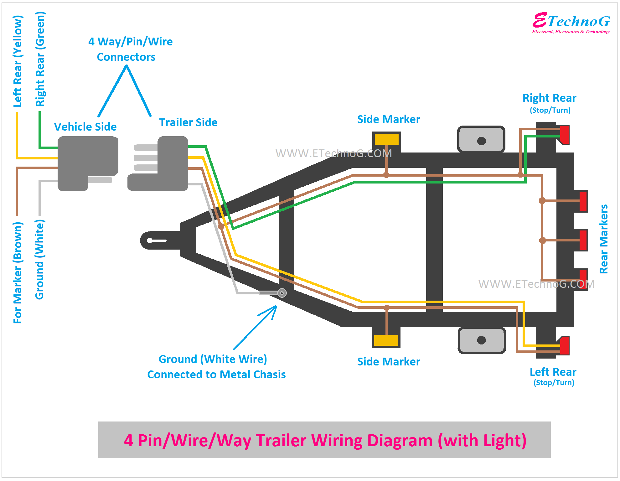 Trailer Wiring Diagram - 4, 5, 6, 7 Pin/Wire (with Brakes, Lights ...