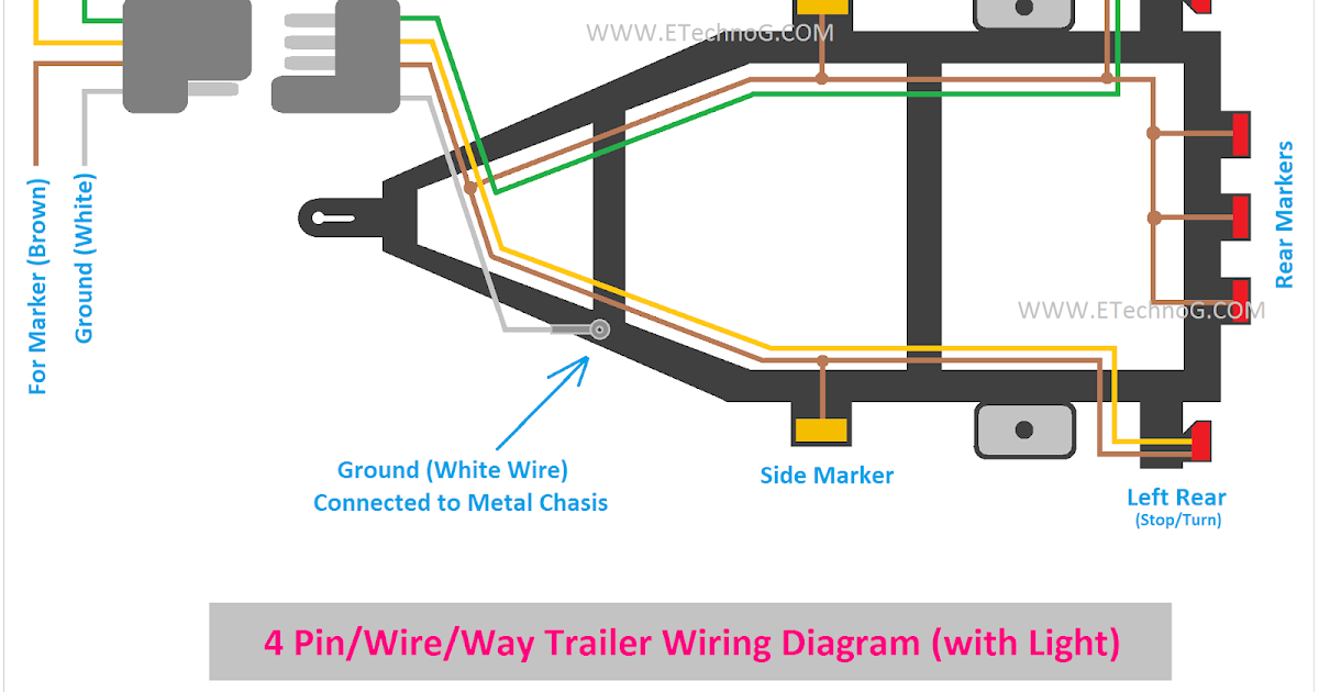 Trailer Wiring Diagram 4 5 6 7 Pin, Five Pin Trailer Plug Wiring Diagram