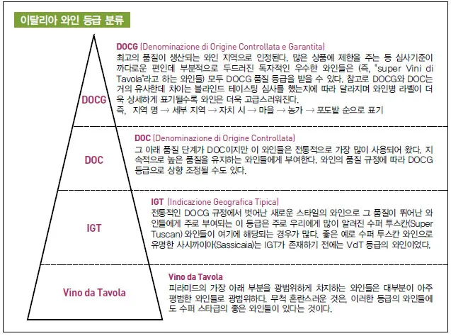 [와인이야기] 전통의 틀을 깬 수퍼투스칸, 수퍼투스칸 이탈리아 와인, 맛있는 이탈리아 와인