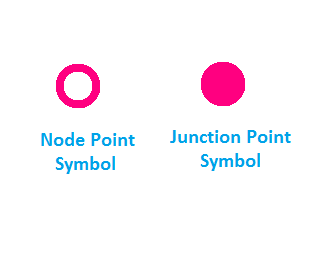 electrical junction and node symbol