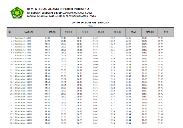 Jadwal Imsakiyah Ramadhan 1443 H/2022 M Kabupaten Samosir, Sumatera Utara