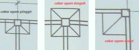 Letak pondasi cakar ayam