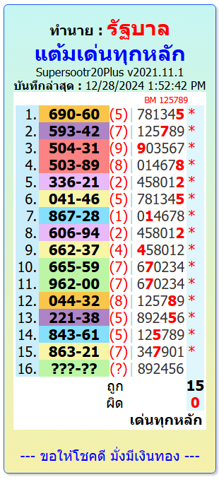 Thailand Lottery 3up Formula Saudi Arabia al-abaha special