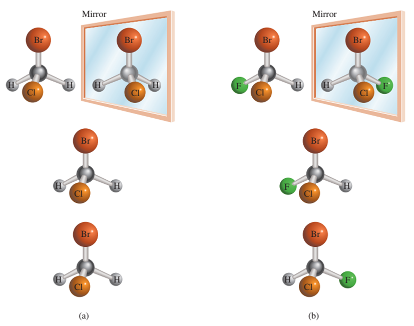 (a) La molécula de CH2ClBr y su imagen especular. Como la molécula y su imagen especular son superponibles, se dice que la molécula es aquiral. (b) La molécula de CHFClBr y su imagen especular. Como la molécula y su imagen especular no son superponibles, por mucho que giremos una con respecto a la otra, se dice que la molécula es quiral.