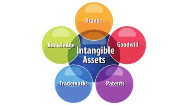Intangible assets