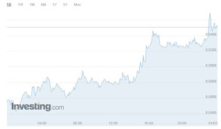 grafico cardano ada