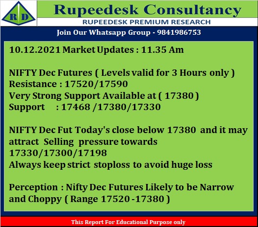 Nifty Dec Futures Alert at 11.35 Am - 10.12.2021