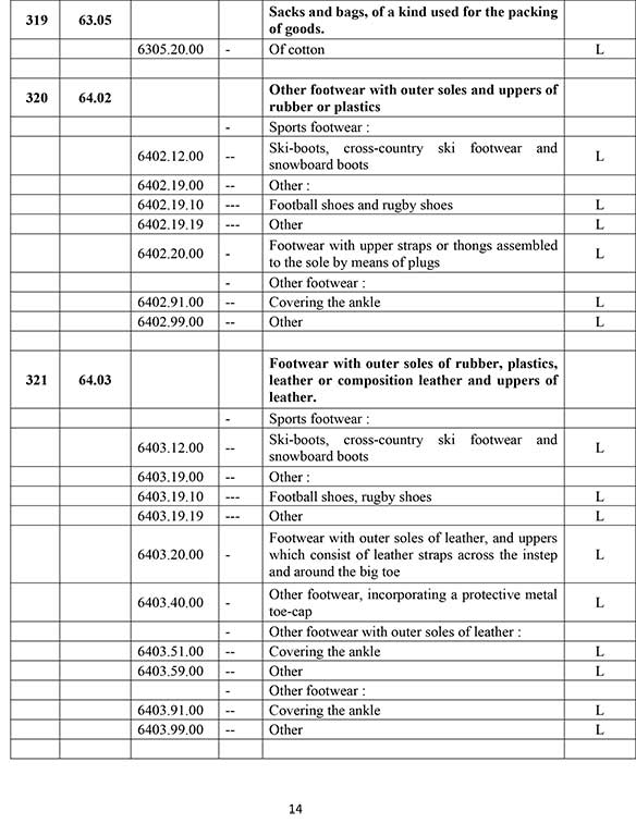 Import and Export Regulation