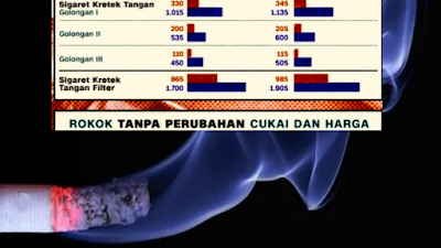 Harga Rokok 2022 Naik Sah , Begini Rincian Harganya