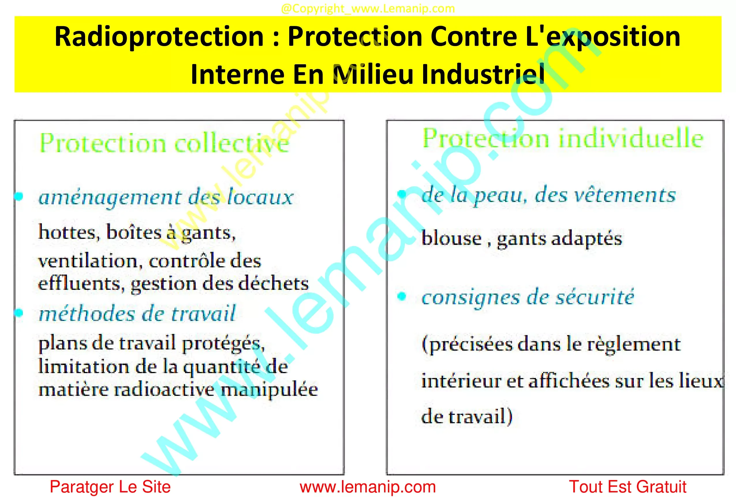 Radioprotection : Protection Contre L'exposition Interne En Milieu Industriel