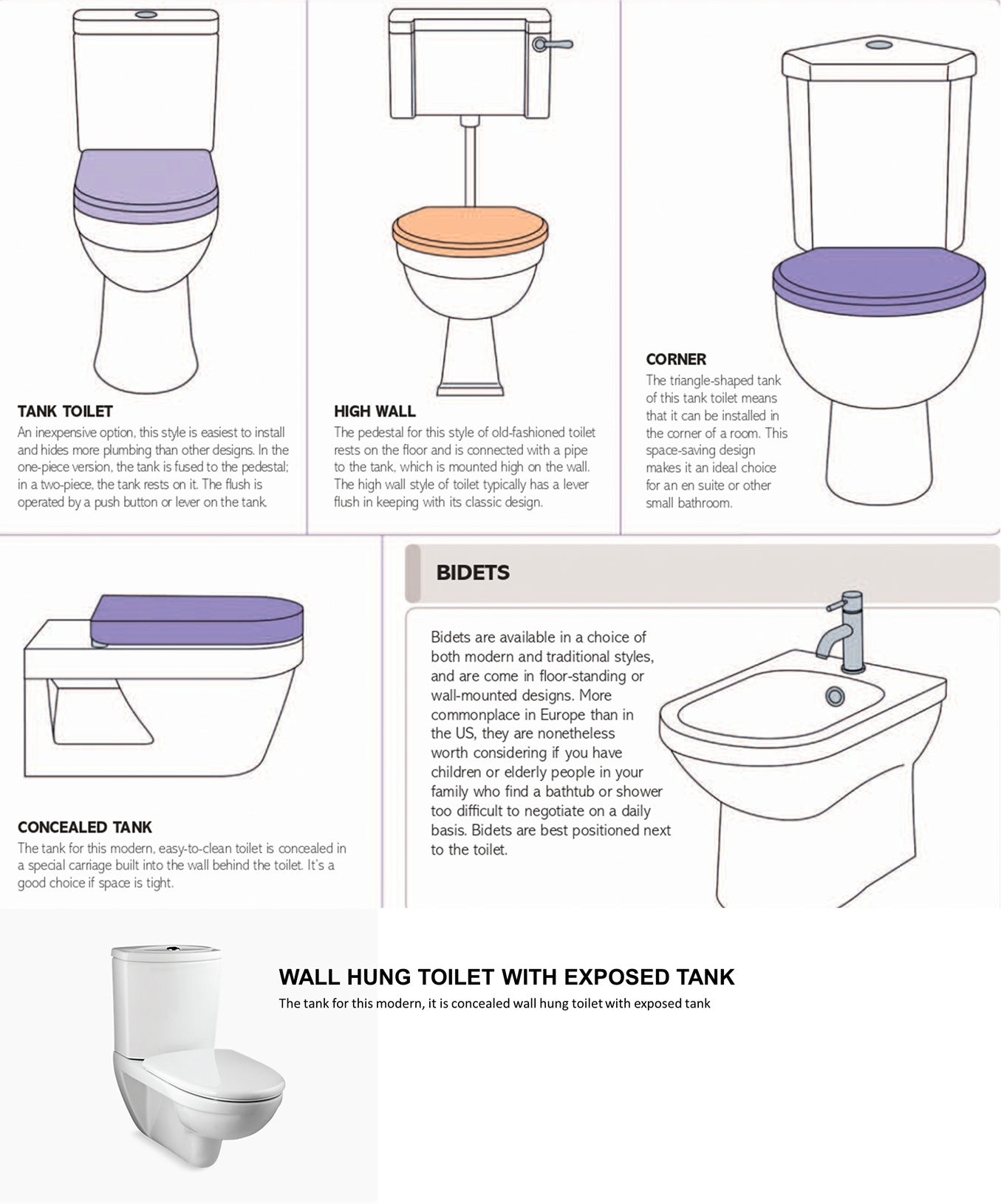 GUIDE TO CHOOSE A TOILET