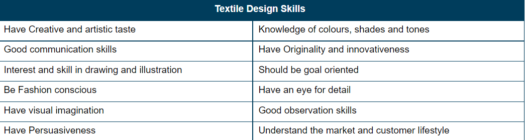 Download PDF For textile designing course details in Hindi - textile designing Course