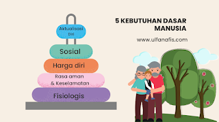 Kebutuhan Dasar Manusia