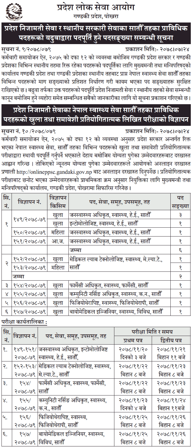 Gandaki Pradesh Lok Sewa Aayog Vacancy for 7th Level Health Services