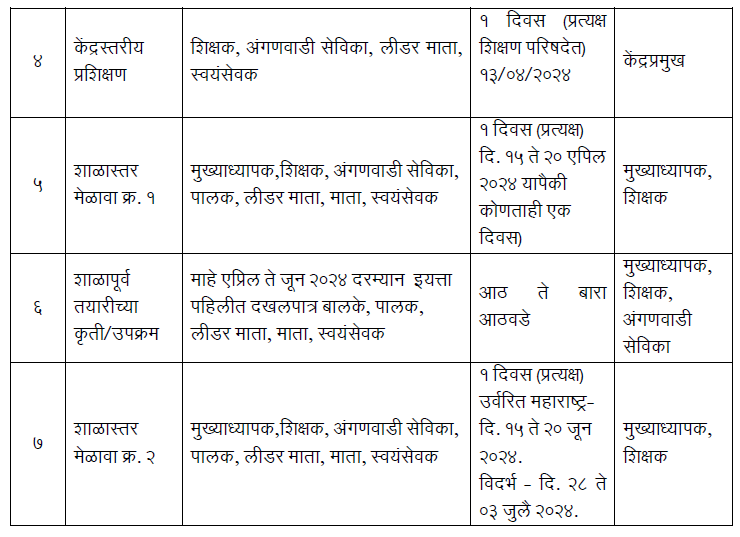 shala purv tayari,shala purv tayari prashikshan,shala purv tayari in marathi,shala purv tayari abhiyan,shala purv tayari slogan in marathi,shala purv,shala purv tayari,shala purv tayari prashikshan,shala purv tayari in marathi,shala purv tayari abhiyan,shala purv tayari slogan in marathi,shala purv tayari prashikshan,shala purv tayari in marathi,shala purv tayari abhiyan,shala purv tayari slogan in Marathi,शाळापूर्व तयारी अभियान प्रशिक्षण,शाळापूर्व तयारी अभियान PDF