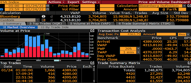 markets vol