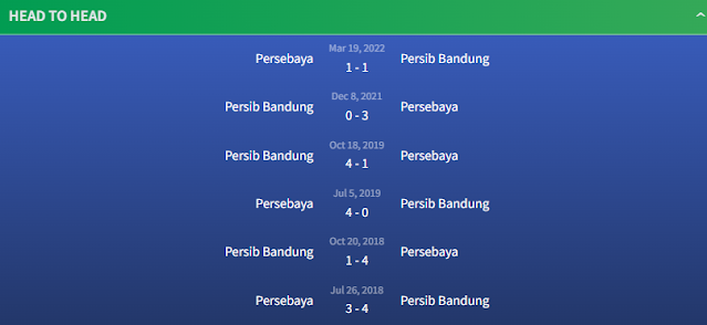 Head to head Persib Bandung vs Persebaya