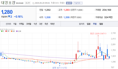 대영포장 (014160)