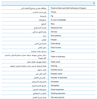 أهم مصطلحات اللغة الانجليزية باللغتين العربية والانجليزية