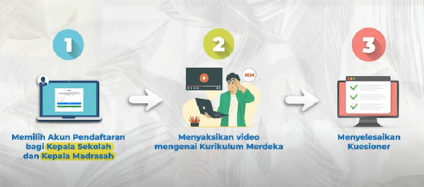 Gambar Cara daftar implementasi merdeka belajar