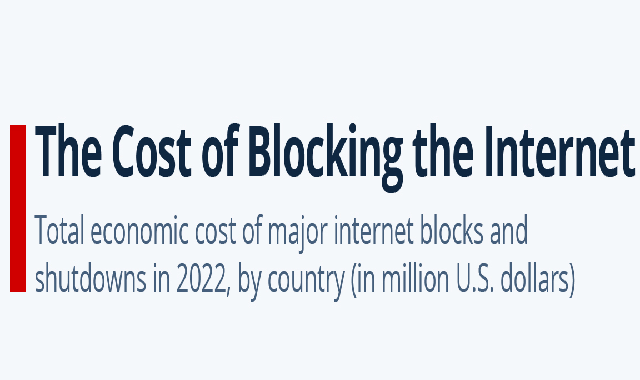 Is Blocking the Internet too Costly?