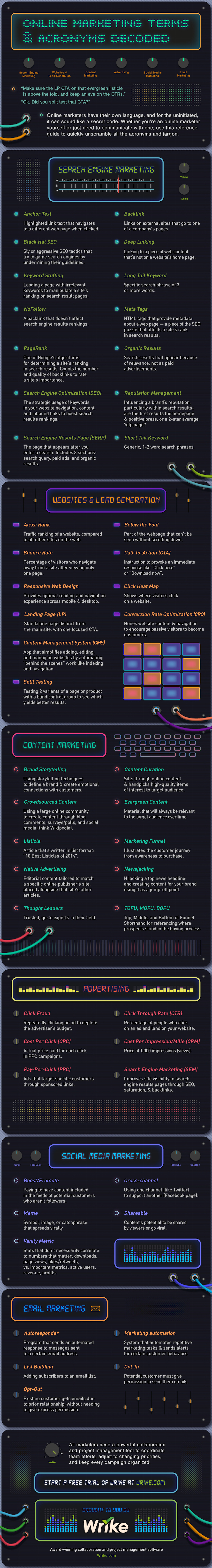 Digital Marketing Terms Infographic