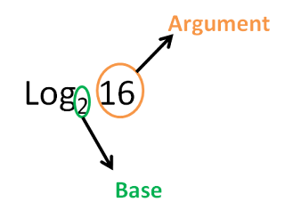 log properties