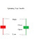 Modern spinning top candle & Tri-Star Bullish and Bearish Candle