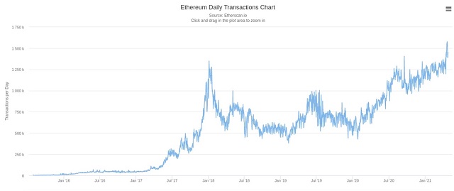 البيتكوين ينافس كبرى خدمات الدفع العالميّة بالمعاملات الماليّة