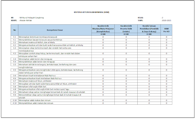 Download KKM Akidah Akhlak Kelas 2 SD/MI (Semester 1 dan 2)